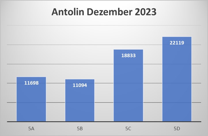 2023 12 18 Antolin