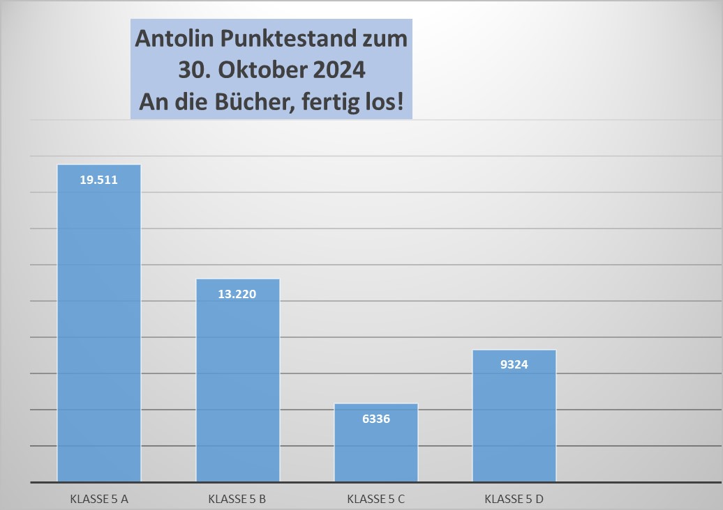 2024 10 29 Antolin